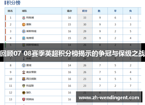 回顾07 08赛季英超积分榜揭示的争冠与保级之战